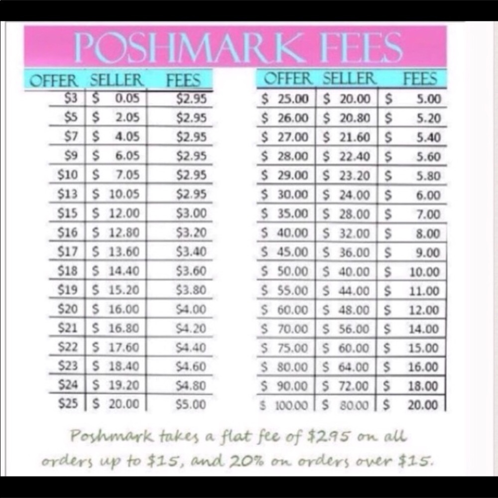 Posh Rates/what I get.. Offering deals- but b real